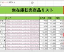 無在庫転売の在庫チェックの時間を節約させます 一度に複数点の商品ページを開くことができて時間節約！ イメージ1