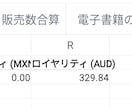 AI×電子書籍出版で収益化を目指します 2026年3月に月400万円規模の出版経験、出版伴走します。 イメージ7