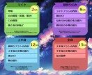 先着5名様限定！5万円で全身モデリングをします 早く、高クオリティ、高可動のモデリングをします！ イメージ3