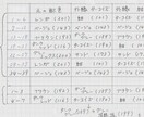 毛糸選びのお手伝いをさせていただきます いつも、毛糸選びで迷う方にオススメです イメージ3