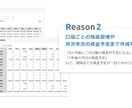 創業、借入の資金計画作成サポートします 創業融資や借り換えのため資金計画の作成が必要な方 イメージ1