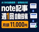 note記事を週1回自動投稿します 1500〜2000字の記事と画像を毎週1本作成し自動投稿 イメージ1