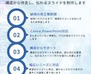 AIスライド修正・仕上げます AI感が出ている、内容が伝わらない。。。すべて改善します！ イメージ4