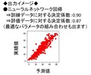 AIを活用してデータ解析、改善策を提示します データを無料で診断⇒集計＋AIモデル作成＋アドバイスします イメージ4