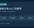 面倒な事務作業をAIで減らす手順を整理します 入力・AI処理・人の確認・出力を一つの業務で整理 イメージ1