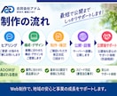 遺品整理・不用品回収の集客LPを制作します 安心して見積り相談できる導線を設計 イメージ5