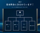 プロのデザイナーがホームページを制作いたします Studio｜Wixでお客様の要望にあったサイトを制作します イメージ3