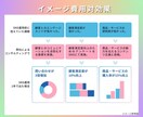 集客に繋げるためのインスタグラムの構築・運用します 導入から集客までのフロー作り専門家！ イメージ3