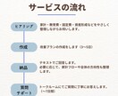 家計の見える化＆改善プラン作成します 家計と将来の不安を整理して最初の一歩を示します イメージ2