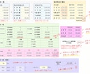案件別の粗利益、営業利益を見える化します 外注費や原価、利益率を現場目線で作った管理表です。 イメージ2
