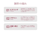 売り上げに繋がるチラシ作成いたします 売り上げに繋がるチラシ作成致します イメージ3