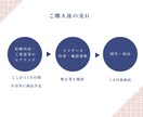 サビだけで感動を届ける弾き語り曲を作曲します ショート動画等SNS、結婚式のレターソングやサプライズにも イメージ4