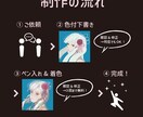 厚塗りのアイコン描きます シンプルだけどかわいいorかっこいいアイコンにします！ イメージ2