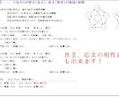 六爻断易Excel版+周易付きシステムを販売します 連動している為、一つ質問で六爻断易と周易が同時に占えます！ イメージ7