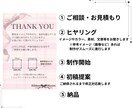 商品同梱サンクスカード作ります 「ありがとう」が、ちゃんと伝わる一枚を。 イメージ2
