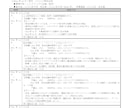 履歴書・職務経歴書の添削/作成代行致します 年間300名の転職をサポートしてきたエージェントにお任せ！ イメージ2