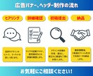 現役Canvaデザイナー伝わるデザイン作ります 集客できる！あなたの作りたいをカタチにします イメージ2