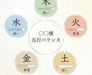 今の関係性と流れを読み解く相性鑑定します 関係性の流れを読み解き 無理のない向き合い方を整える相性鑑定 イメージ2