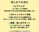 LINE×AIで問い合わせ対応を自動化します これからLINE対応を始めたい方におすすめ イメージ3