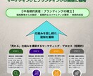 HACCP専門｜中東等向けハラール輸出支援します 食品安全のプロが、制度の複雑なハラール認証の要件クリアを支援 イメージ2