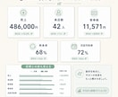 ひとりサロンの売上管理を見える化します 売上・客単価・再来率をExcelで自動集計 イメージ3