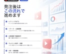 企業・事業者向けYouTube運用を代行します 企画・台本・サムネ・YouTube運用を一気通貫で支援 イメージ6