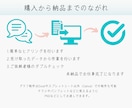 初回限定。データ入力やグラフ制作のお手伝いします 1文字約1円で対応。用紙サイズに資料制作のお手伝いもします。 イメージ4