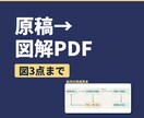 長い原稿を図解と説明用PDFに整えます 原稿3,000字まで。図3点と配布用PDF イメージ1