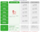 プロラインでLINE自動化の構築代行します 元AIシステム開発者が結果の出るLINEステップを構築 イメージ4