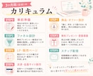 コンテンツ販売ファネル設計・完成までサポートします LP・無料プレゼント・ステップ配信・決済・会員サイトまで完成 イメージ2