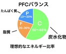 体の痩せ方、太り方教えます 変化の法則　痩せるのも太るのもこの知識が重要 イメージ2