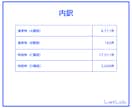 即納｜営業リストを販売します IT導入補助金2021 交付決定事業者(法人)リスト イメージ3