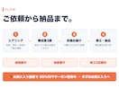 伝わるパワーポイント資料を作成します 構成案3案から選べる｜納期厳守・修正対応 イメージ6