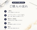 講座・商品の説明資料スライド34枚作ります 盛らずに順番で納得してもらう資料をお作りします イメージ4