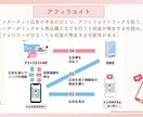 伝わるスライド資料お作りします 柔らかい雰囲気のスライド資料をリーズナブルに イメージ4