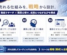 3名様限定2万円！戦略重視LP制作します AIでコスト削減！「売れる構成案」に全振りしたLPを作ります イメージ2