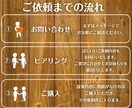 YouTubeもショート動画も！編集します コミュニケーションを重視し、あなたの『したい』を形にします イメージ2