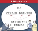 ECのプロがアマゾン/楽天を“戦略的に”運営します PDCAで結果が出る！分析・実務・画像制作がフルセット◎ イメージ3