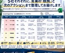 今、あなたが狙うべき法人営業先「5社」を分析します 企業の動きを分析し、営業タイミングまで可視化 イメージ3