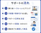 WordPress開設を60分でサポートします 7年継続ブロガーが手順書＋個別サポートで並走｜特典5点付き イメージ3