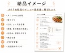 新メニュー1品の企画・レシピ・たれ配合を作ります 写真・価格・悩みだけで、試作に進めるメニュー案に整理します イメージ2