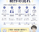 営業カタログを情報整理・訴求設計から制作します 商品マスター作成×Canva更新設計｜社内運用まで支援 イメージ9
