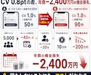 売れる答えを探すLPをABテスト込みで作ります そのLP、本当に正解ですか？答えはお客様が決めます。 イメージ3
