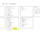 お客さまの家に合った収納計画をします 【家づくり中の方の収納提案書を作成】 イメージ7