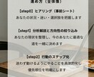 うまくいかない原因と戦略を設計します ズレを修正しやることまで明確化 イメージ2