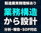 企業のAI活用を仕組み化します 製造業のAI活用を実務で使える形へ イメージ7