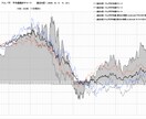 FX 外国為替　全曜日別の平均値チャート作成します ドル円、全曜日の値動きの特徴、動きやすい時間を見える化 イメージ3