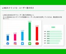 ココナラ出品者特化のLINE構築代行いたします プロが競合に関係なく売り上げを安定させる公式LINEを構築 イメージ3