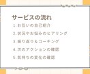 不登校の子供との接し方！経験者がお手伝いします 中学、高校と不登校になった娘…経験者だから分かる解決法 イメージ3