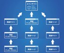 人工知能に対応した内部対策と外部リンク対策致します 任せてみませんか米国帰りの「グロースハッカー」のＳＥＯ対策！ イメージ2